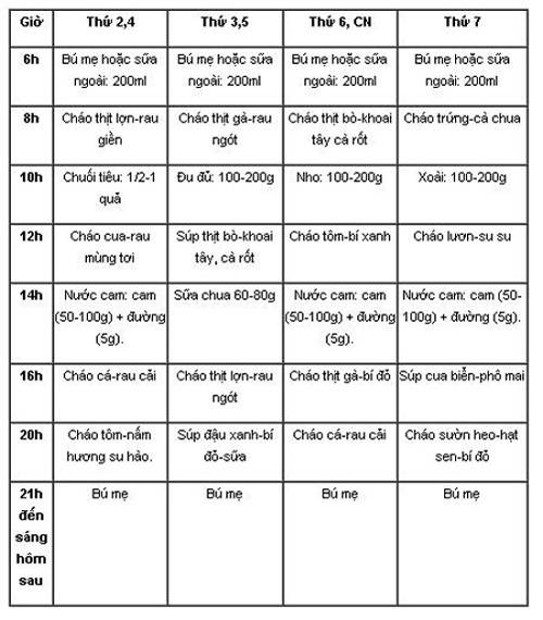 Thực đơn ăn dặm