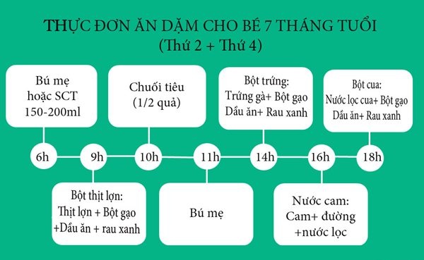 thuc-don-cho-be-7-thang-1