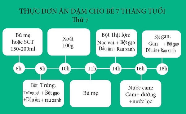món ăn dặm cho bé 7 tháng